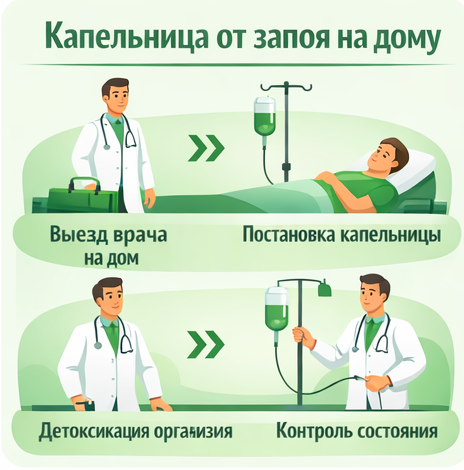 капельница от запоя в Черняховске в клинике Санати